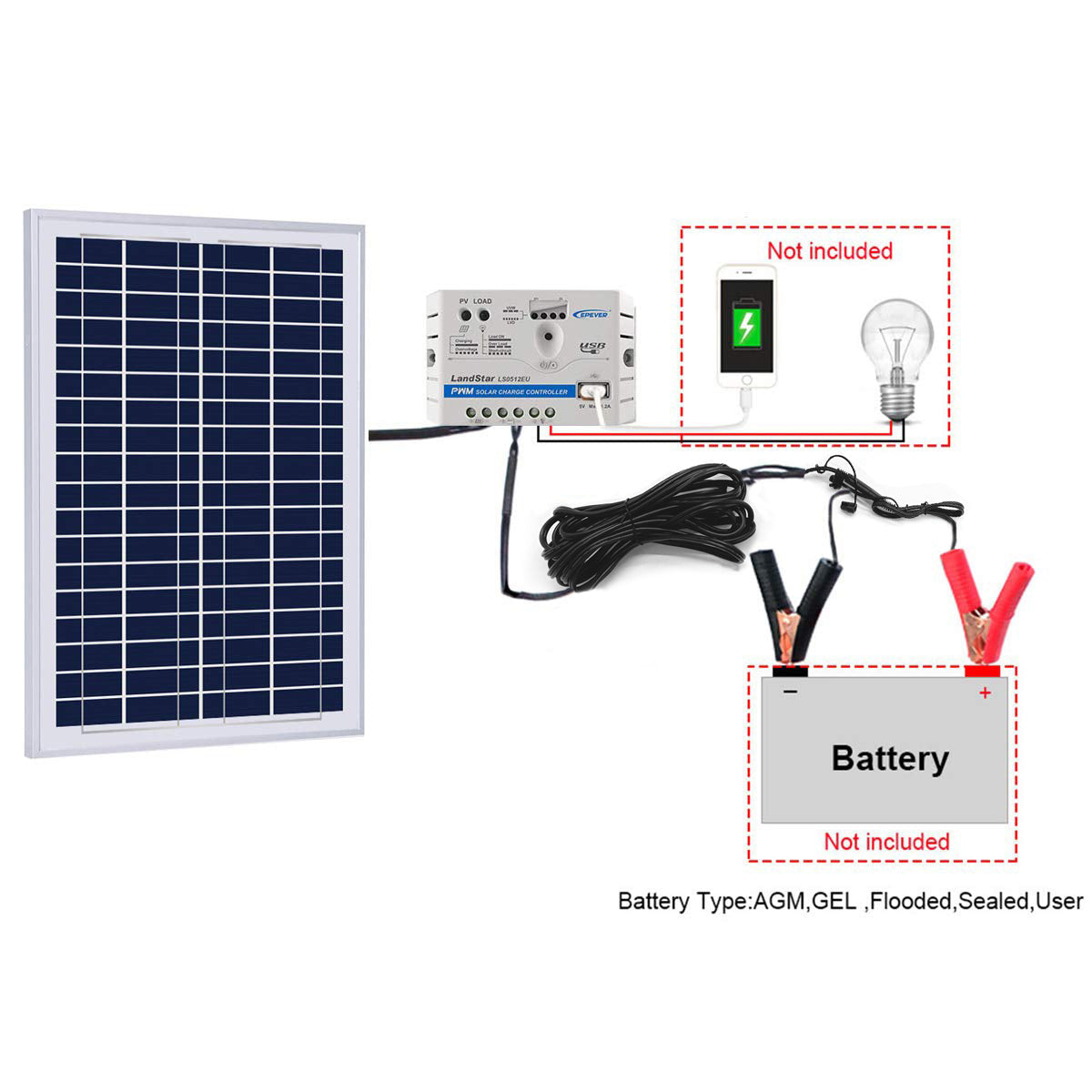 25W Off-grid Solar Kit - ACOPower