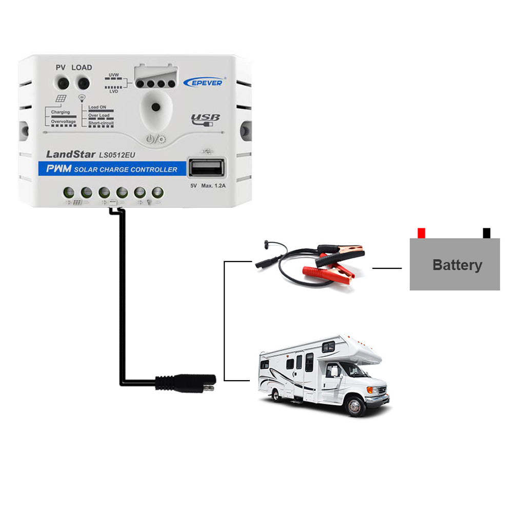 25W Off-grid Solar Kit - ACOPower