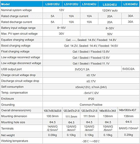 25W Off-grid Solar Kit - ACOPower